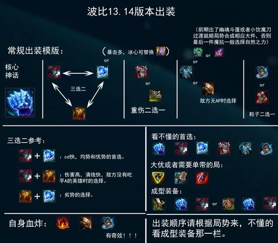 lol波比出装？输出装波比-第2张图片-南方游戏