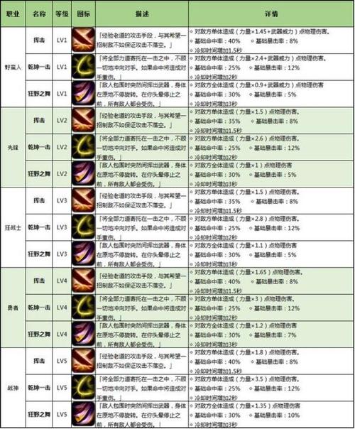 地下城堡2攻略，地下城堡2攻略龙纹宝箱-第4张图片-南方游戏
