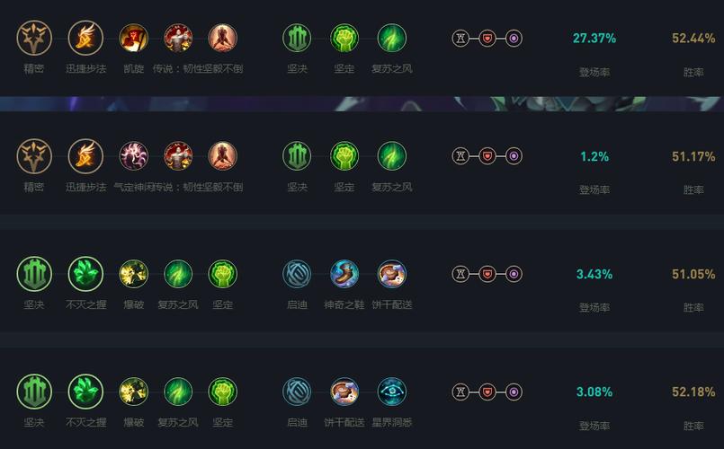 lol狗头视频，英雄联盟狗头的原型-第4张图片-南方游戏