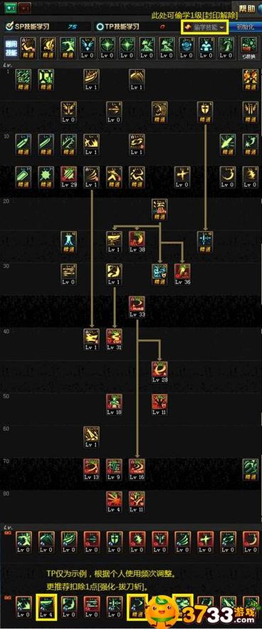 dnf85版本加点/dnf85级打什么-第2张图片-南方游戏