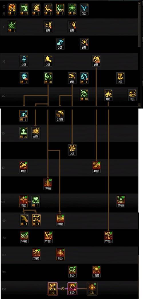 dnf复仇者pk连招-dnf复仇者pk怎么样-第4张图片-南方游戏