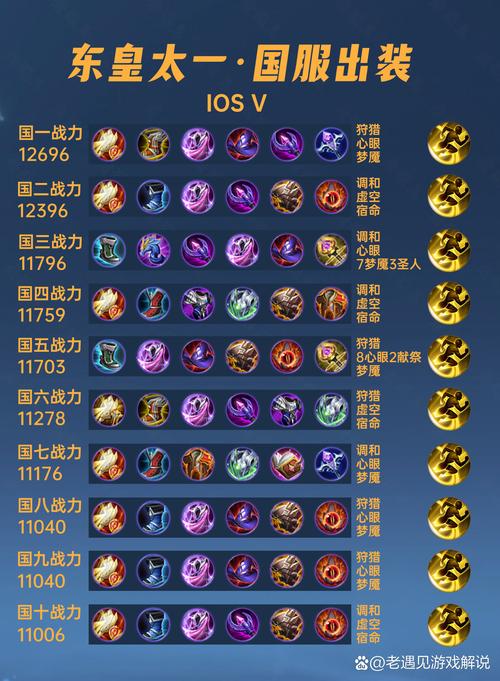 王者荣耀东皇太一视频/王者荣耀东皇太一游戏视频-第3张图片-南方游戏