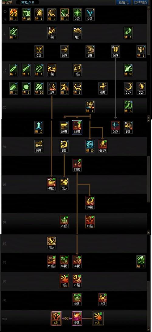 dnf剑魂觉醒，dnf剑魂觉醒流装备搭配-第2张图片-南方游戏