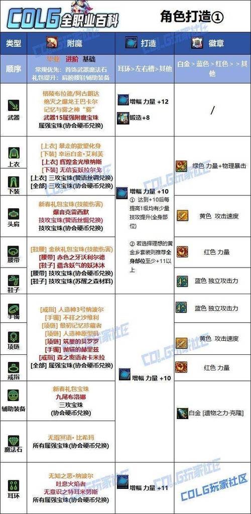 地下城与勇士徽章怎么用-地下城与勇士徽章位置-第3张图片-南方游戏