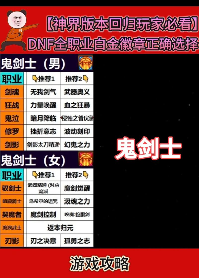 地下城与勇士徽章怎么用-地下城与勇士徽章位置-第5张图片-南方游戏