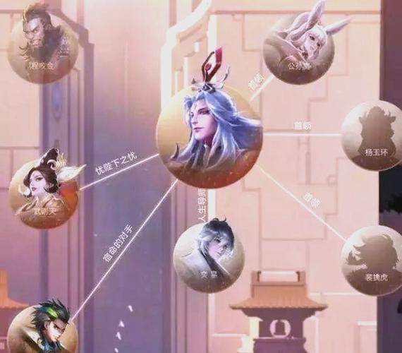 王者荣耀s15、王者荣耀s15赛季时间-第2张图片-南方游戏