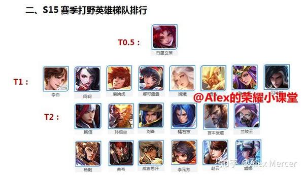 王者荣耀s15、王者荣耀s15赛季时间-第1张图片-南方游戏