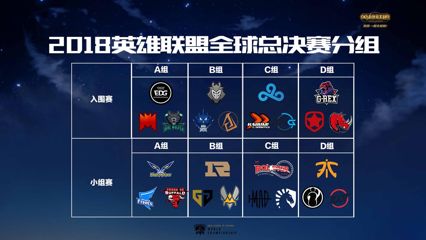 英雄联盟s8总决赛视频，英雄联盟s8总决赛完整回放-第5张图片-南方游戏