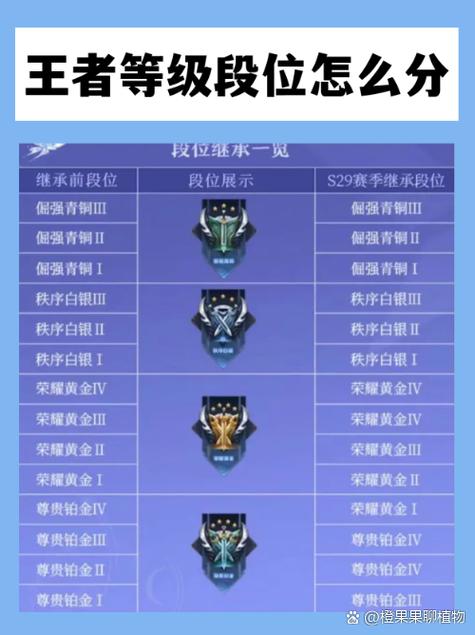 王者荣耀s19段位继承，王者荣耀排位继承是当前段位s19还是比较高段位-第2张图片-南方游戏