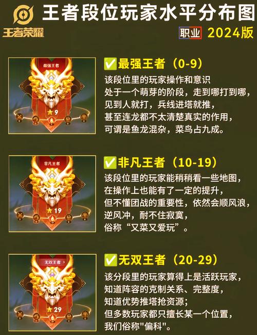 王者荣耀s19段位继承，王者荣耀排位继承是当前段位s19还是比较高段位-第3张图片-南方游戏