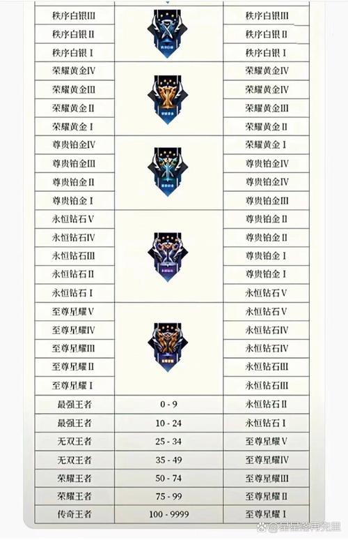 王者荣耀s19段位继承，王者荣耀排位继承是当前段位s19还是比较高段位-第4张图片-南方游戏