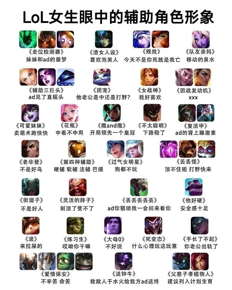 lol英雄排名-lol英雄排名查询