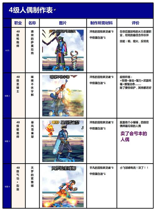 dnf卡人偶？dnf100人偶哪个好用-第2张图片-南方游戏