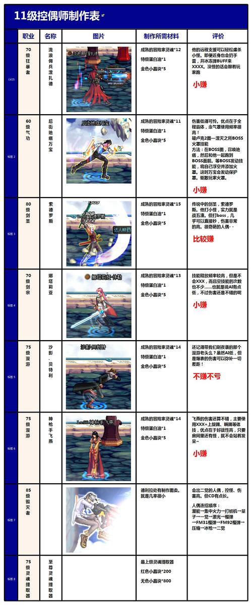 dnf卡人偶？dnf100人偶哪个好用-第6张图片-南方游戏