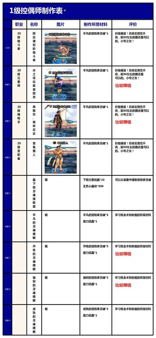 dnf卡人偶？dnf100人偶哪个好用-第7张图片-南方游戏