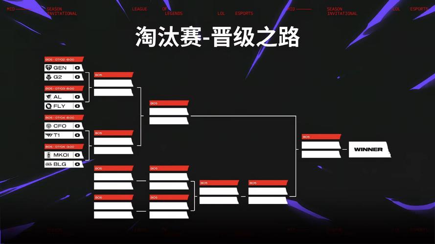 lol中韩对抗赛/联盟中韩对抗赛-第3张图片-南方游戏