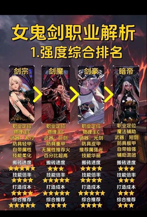 dnf女鬼剑刷图/地下城女鬼剑刷图最快-第2张图片-南方游戏