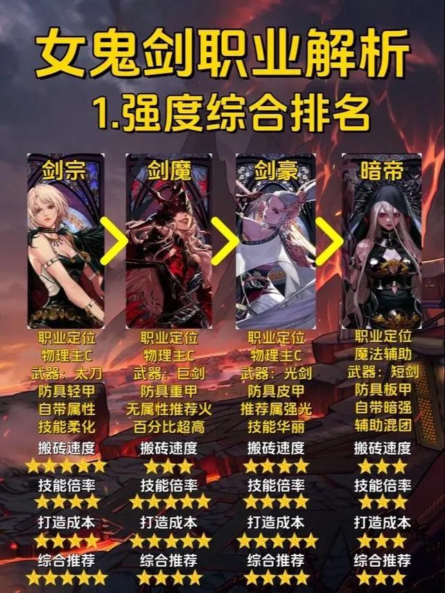 dnf女鬼剑刷图/地下城女鬼剑刷图最快-第6张图片-南方游戏