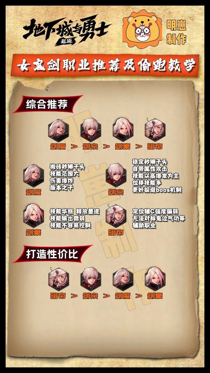 dnf女鬼剑刷图/地下城女鬼剑刷图最快-第8张图片-南方游戏