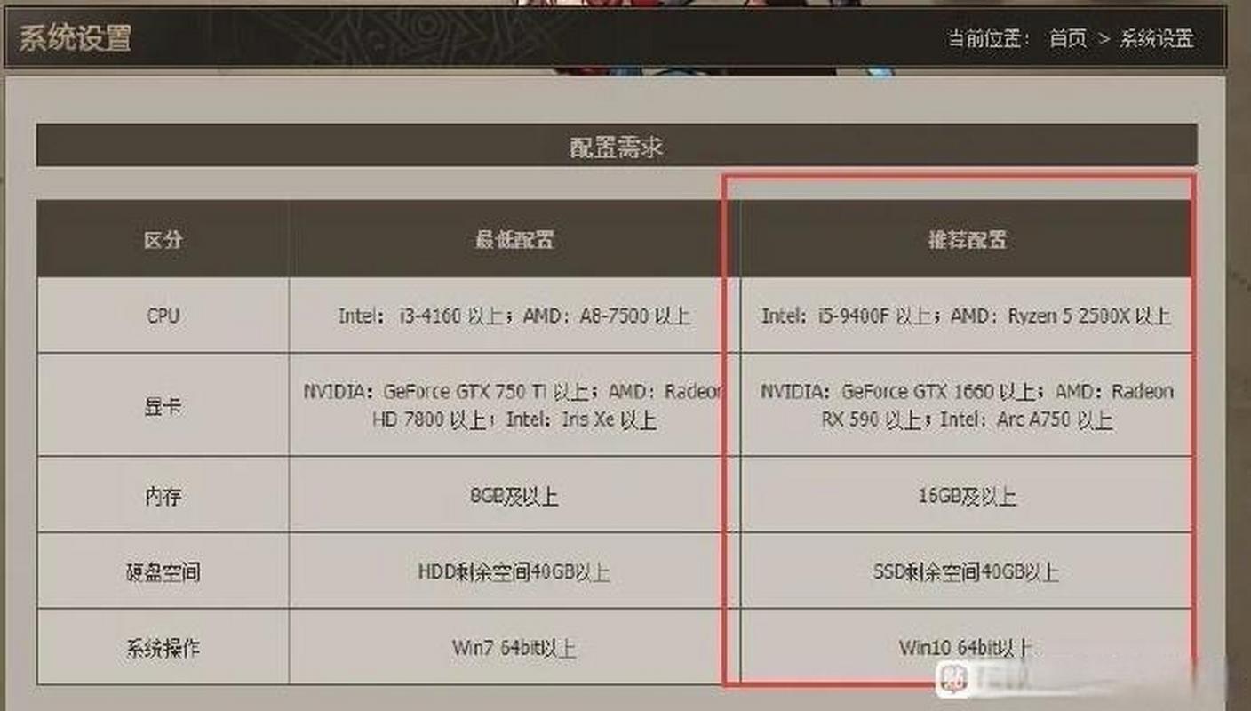dnf为什么这么卡-为什么dnf老是卡屏-第5张图片-南方游戏