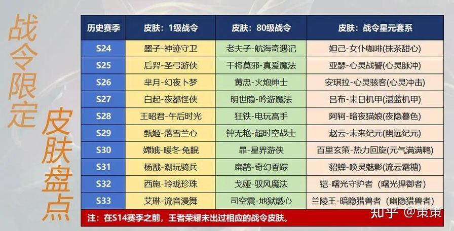 王者荣耀s19战令皮肤-王者荣耀s19战令皮肤是谁的-第5张图片-南方游戏