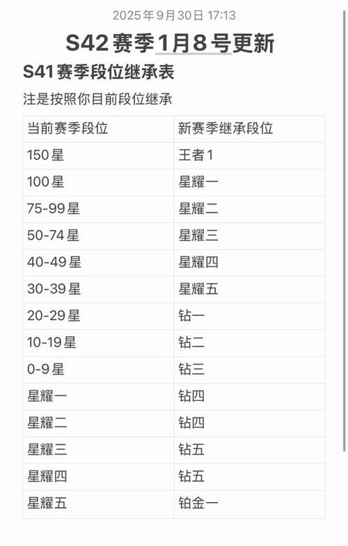 王者赛季更新、王者赛季更新掉段位怎么掉的-第4张图片-南方游戏