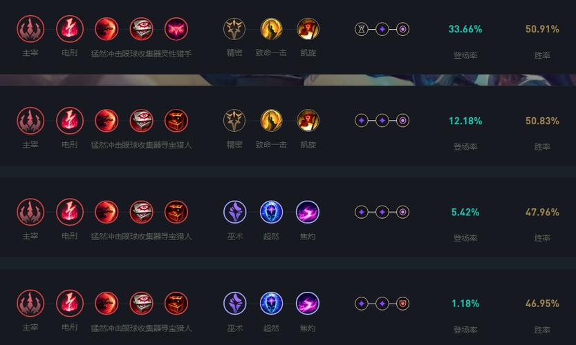 lol小鱼人天赋/手游lol小鱼人天赋-第3张图片-南方游戏