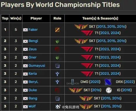 lol2014？LOL2014全球总决赛冠军-第5张图片-南方游戏