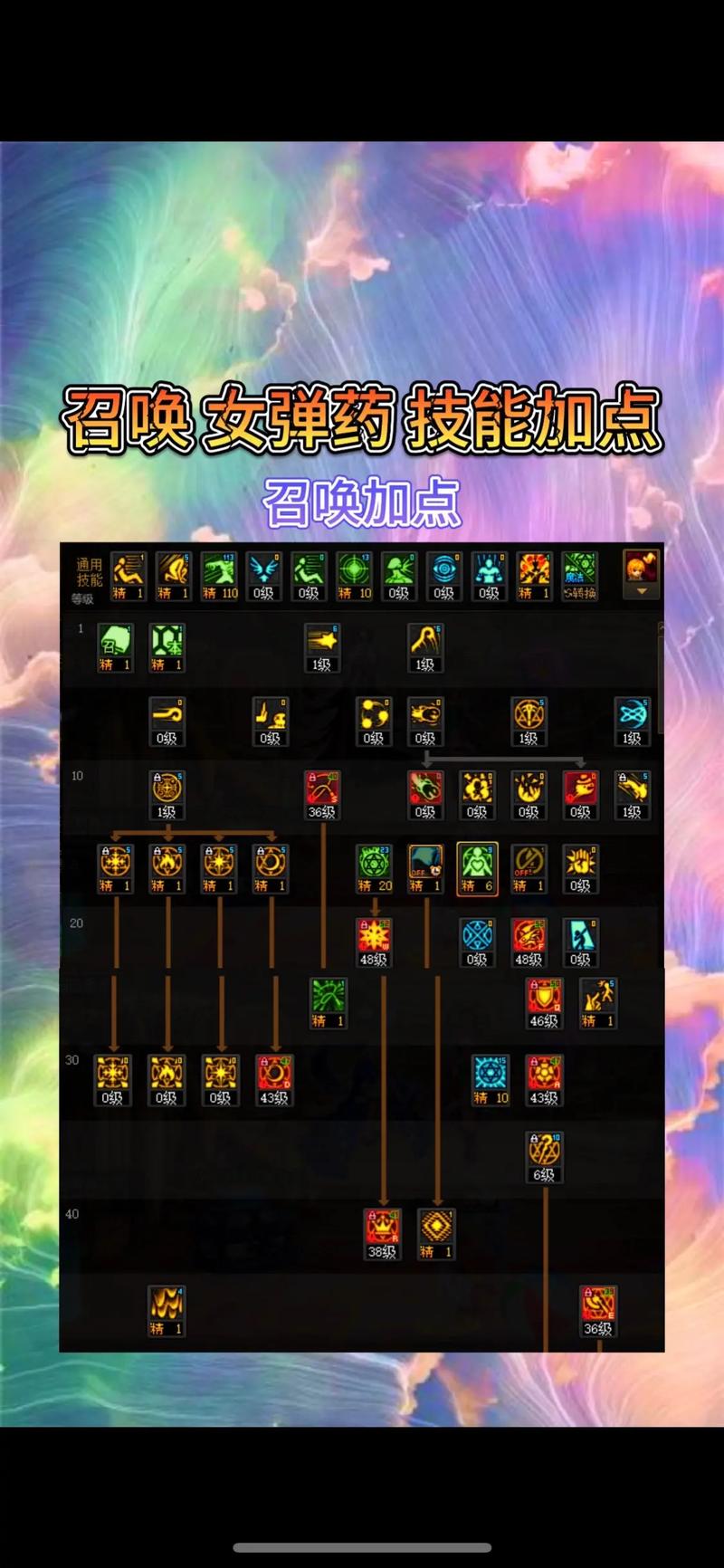 dnf女弹药pk加点，dnf女弹药pk加点2020