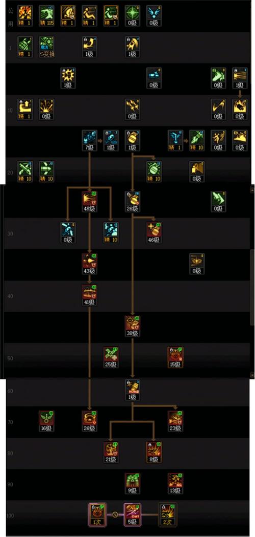 dnf女弹药pk加点，dnf女弹药pk加点2020-第3张图片-南方游戏