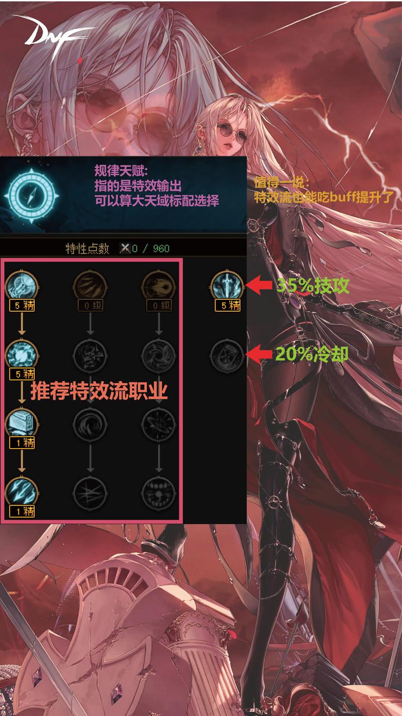 dnf卡双天赋/卡二天赋加点-第3张图片-南方游戏
