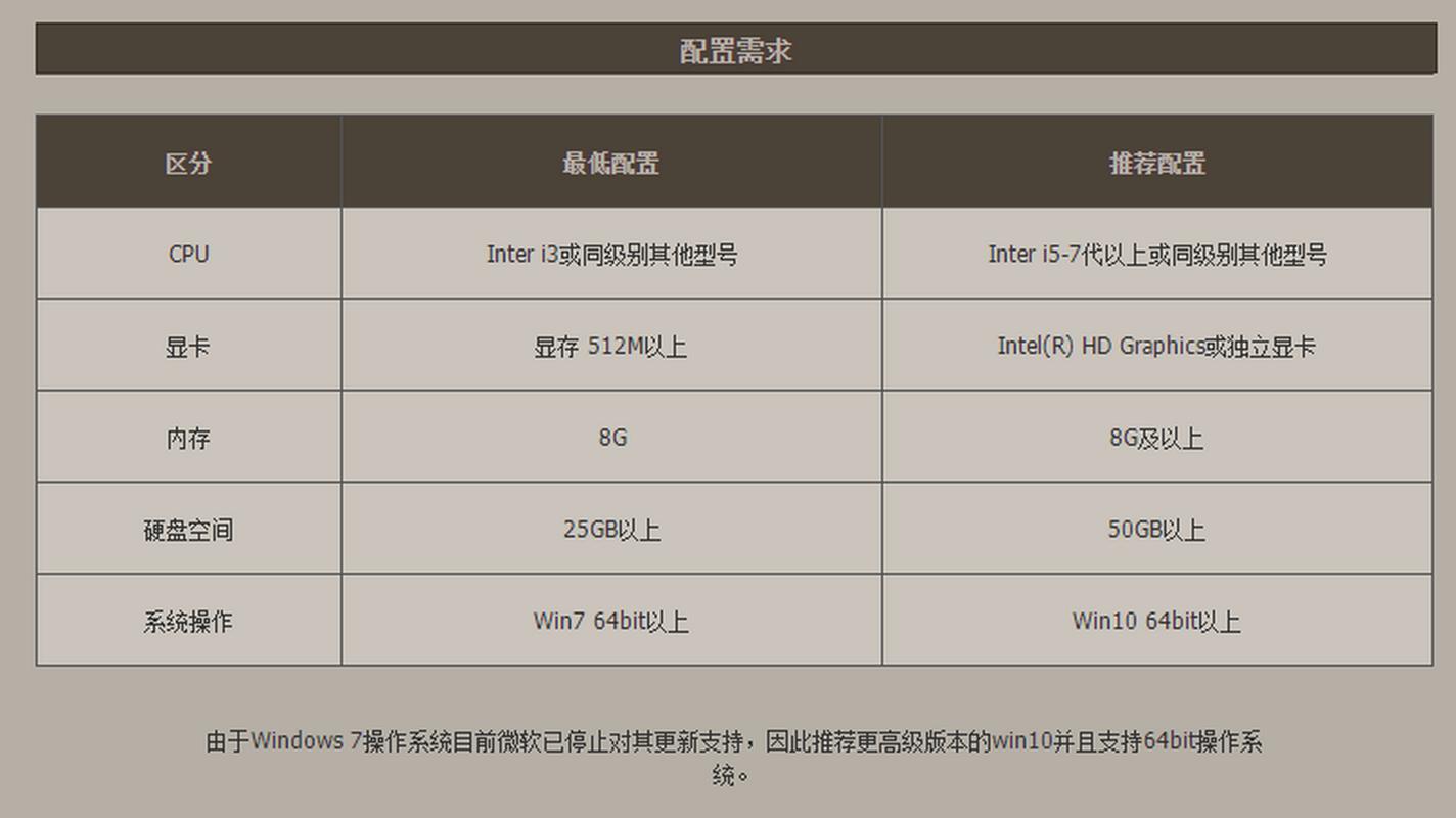 玩dnf电脑配置/玩dnf电脑最佳配置-第3张图片-南方游戏