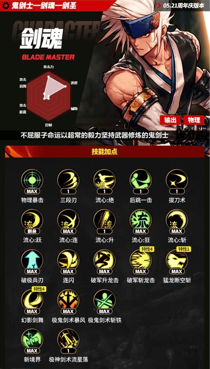 dnf剑圣流心？dnf剑圣流心技能刷图-第3张图片-南方游戏