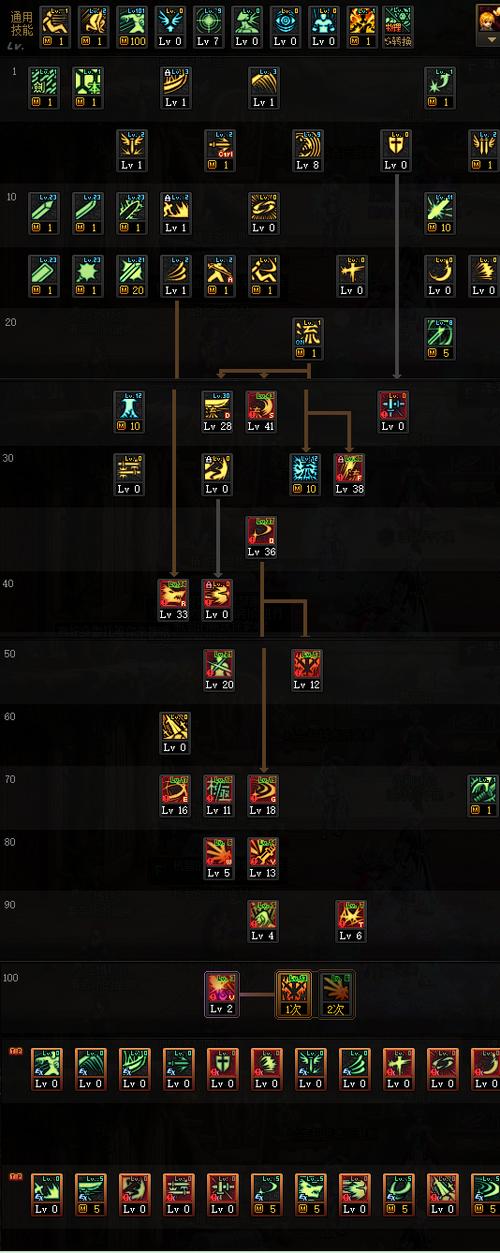 dnf剑圣流心？dnf剑圣流心技能刷图-第5张图片-南方游戏