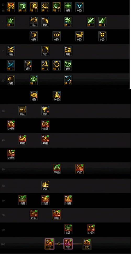 dnf剑帝加点，dnf100级剑帝加点-第2张图片-南方游戏