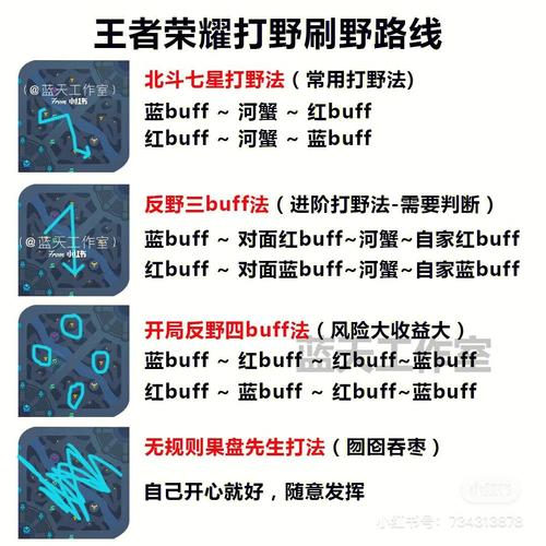 lol野怪刷新时间、lol野怪刷新时间怎么显示-第1张图片-南方游戏