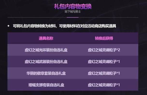 dnf国庆礼包多少钱、dnf国庆礼包费用-第3张图片-南方游戏