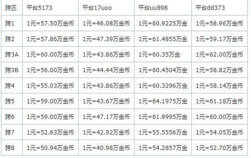 dnf安徽一区，dnf安徽一区公会宣传片第一弹-第1张图片-南方游戏