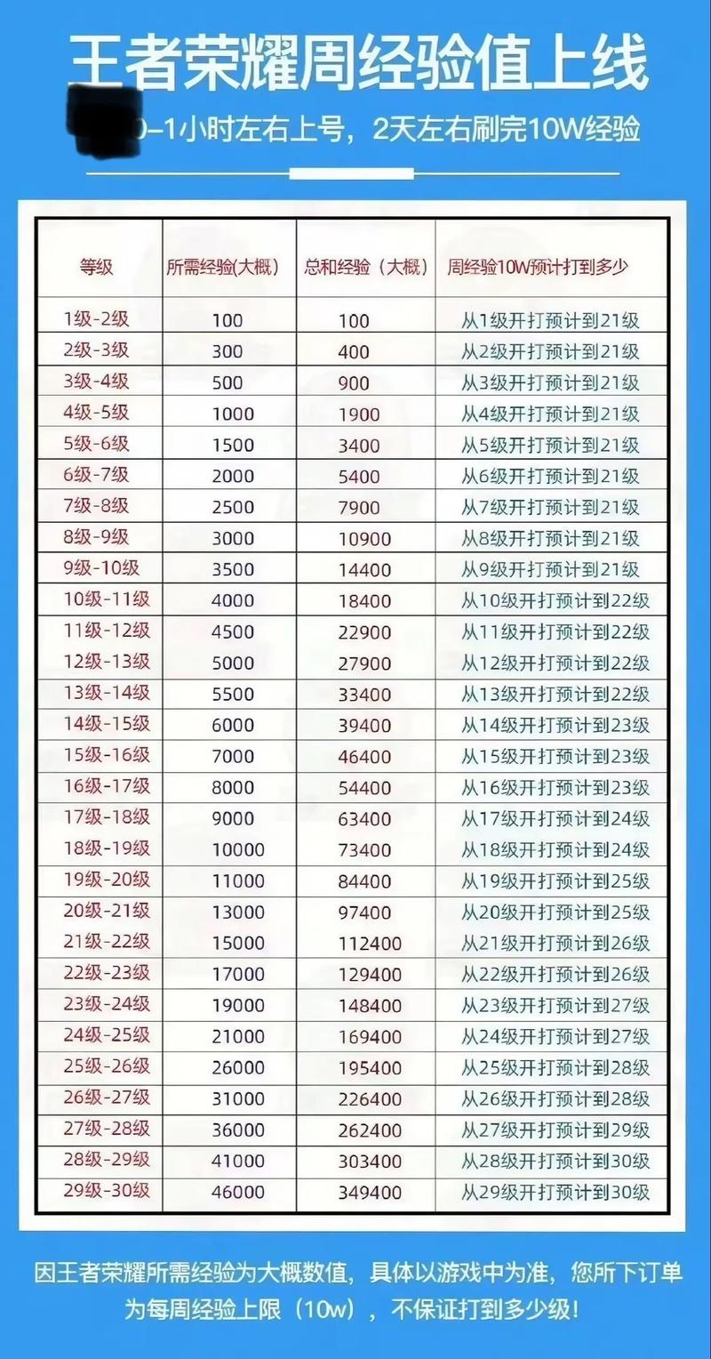 王者荣耀升级系统规则-王者荣耀升级有限制吗