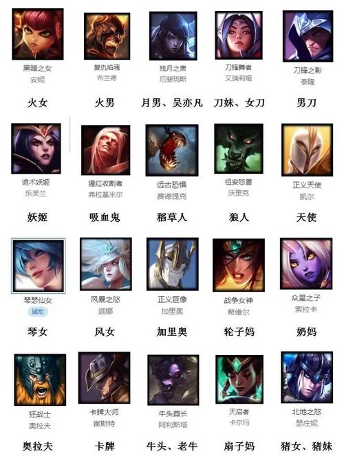 lol所有英雄、LOL所有英雄技能一览-第2张图片-南方游戏