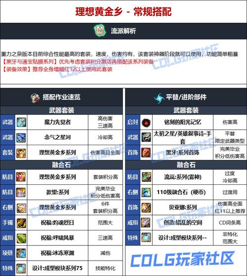 dnf男气功装备，dnf男气功装备排名-第1张图片-南方游戏