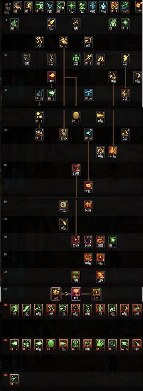 dnf男气功装备，dnf男气功装备排名-第2张图片-南方游戏