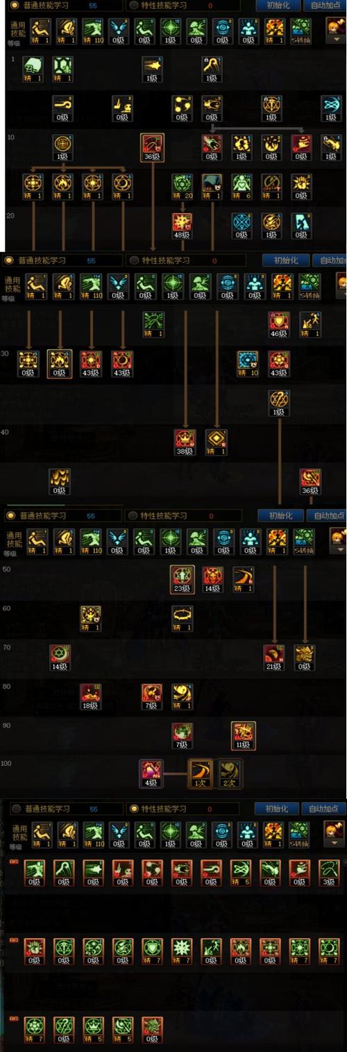 dnf召唤师加点？dnf召唤师技能加点100版本-第2张图片-南方游戏