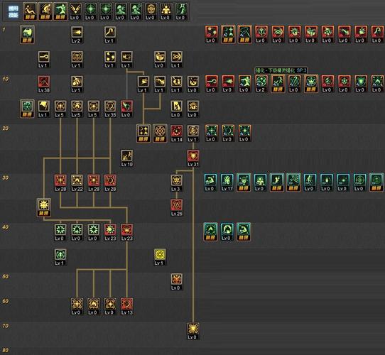 dnf召唤师加点？dnf召唤师技能加点100版本-第3张图片-南方游戏