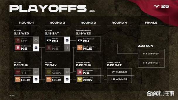 lol怎么加战队？lol怎么加入战队-第4张图片-南方游戏