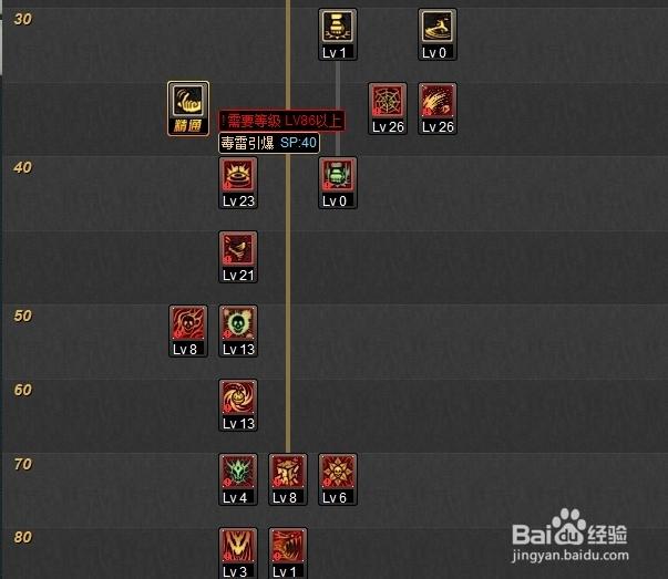 dnf毒神绝，地下城毒神绝刷图加点-第4张图片-南方游戏