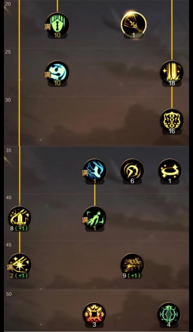 dnf白手吧？dnf2021白手-第5张图片-南方游戏