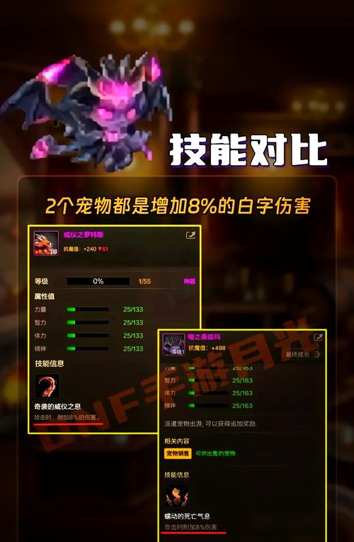 dnf宠物怎么得-dnf宠物哪里弄-第2张图片-南方游戏