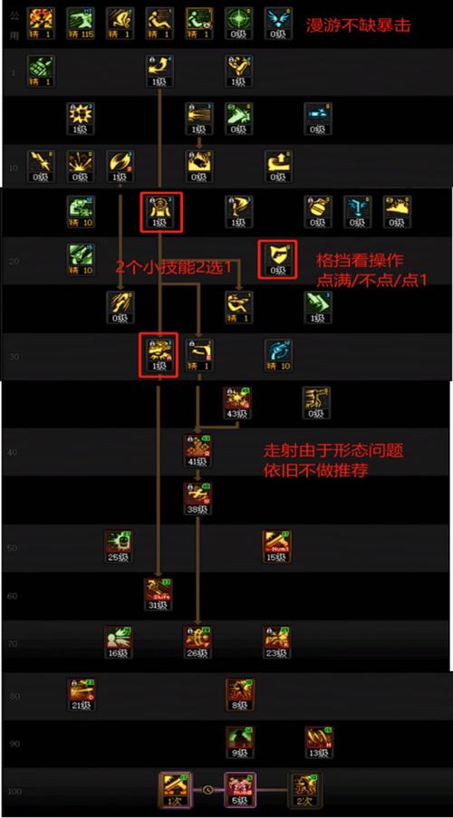 dnf加点器-dnf官方网站加点模拟器100-第2张图片-南方游戏