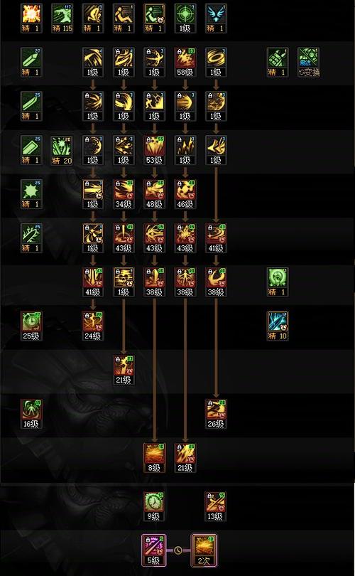 dnf黑暗武士刷图技能组合/dnf黑暗武士技能机制-第4张图片-南方游戏